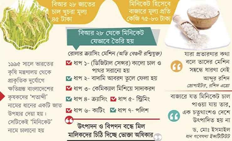 মিনিকেট চাল বন্ধে আইন হচ্ছে - Vimarsana News